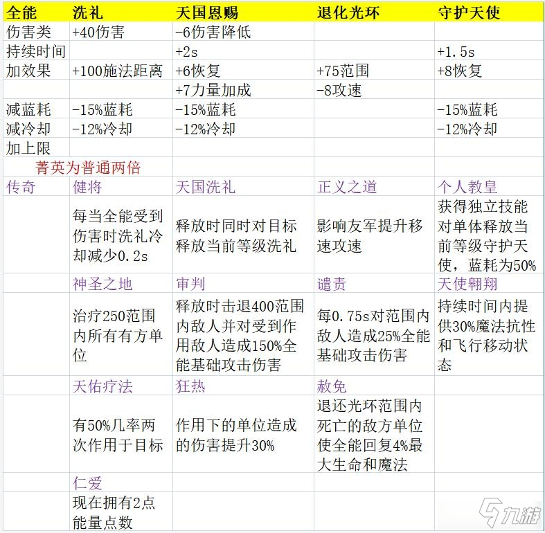 理性投注 第3页