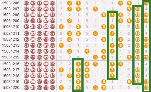 科学选号策略