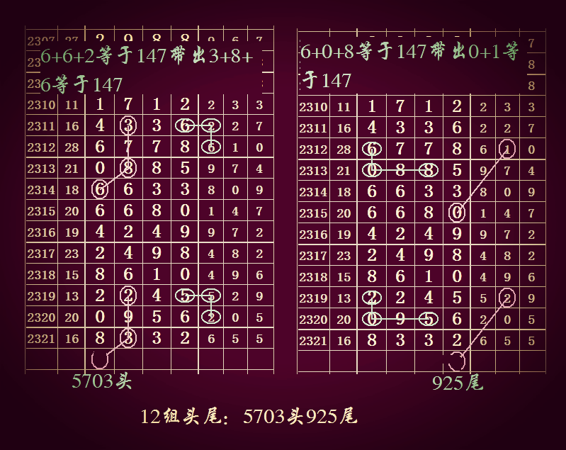七星彩最准头尾群，揭秘数字背后的奥秘