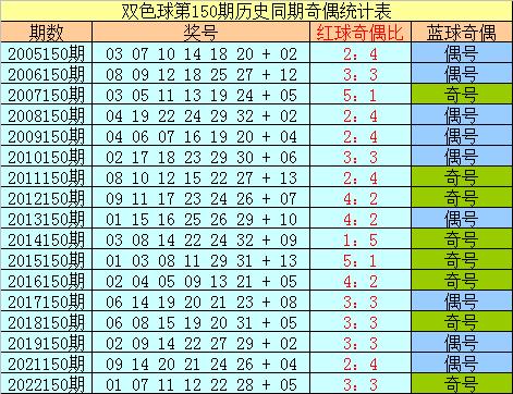 历史149期双色球开奖号，数字背后的故事与启示