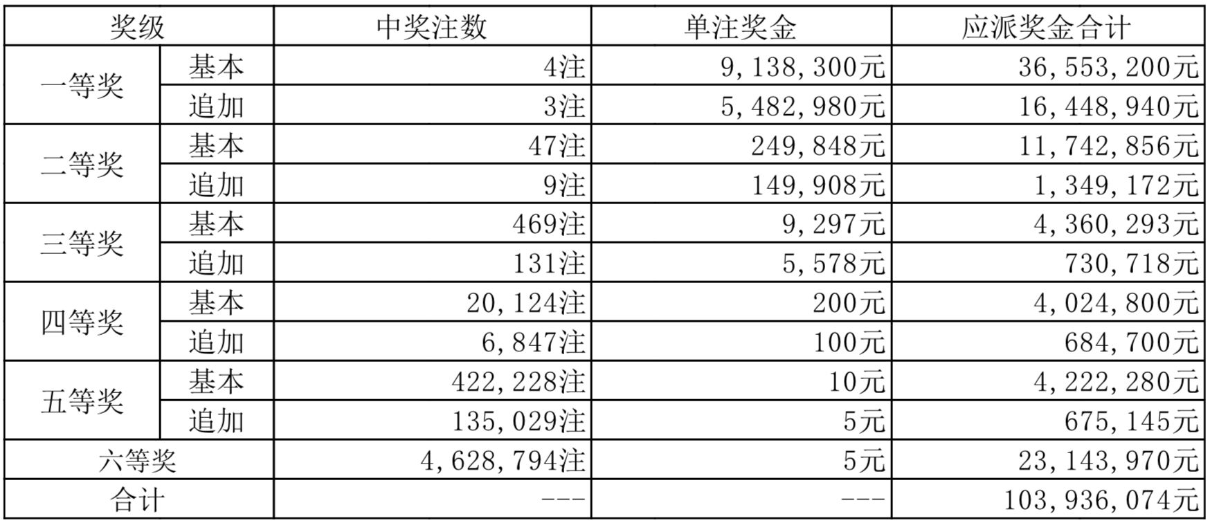 揭秘彩票35期开奖号码的奥秘，理性与概率的较量