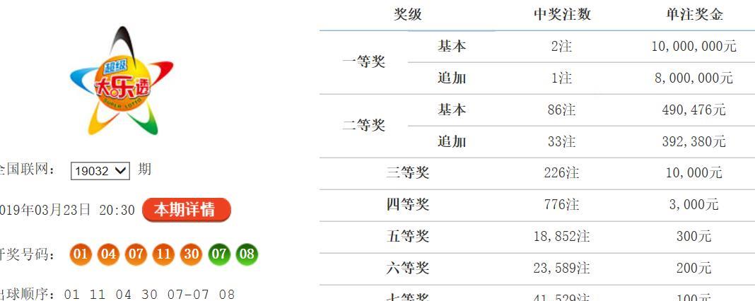2023年体彩七位数第22129期开奖结果揭晓，幸运数字的碰撞与期待