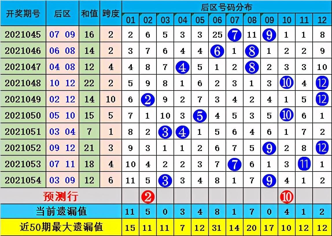 探索大乐透和值走势图，揭秘数字背后的奥秘