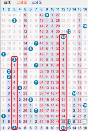 快乐8选10复式投注，12个号码中奖的奥秘与策略