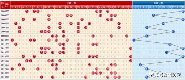 探索双色球奥秘，福利彩票的魅力与基本走势图解析