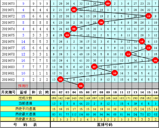 七乐彩基本走势图新浪爱彩标准版，揭秘数字背后的奥秘