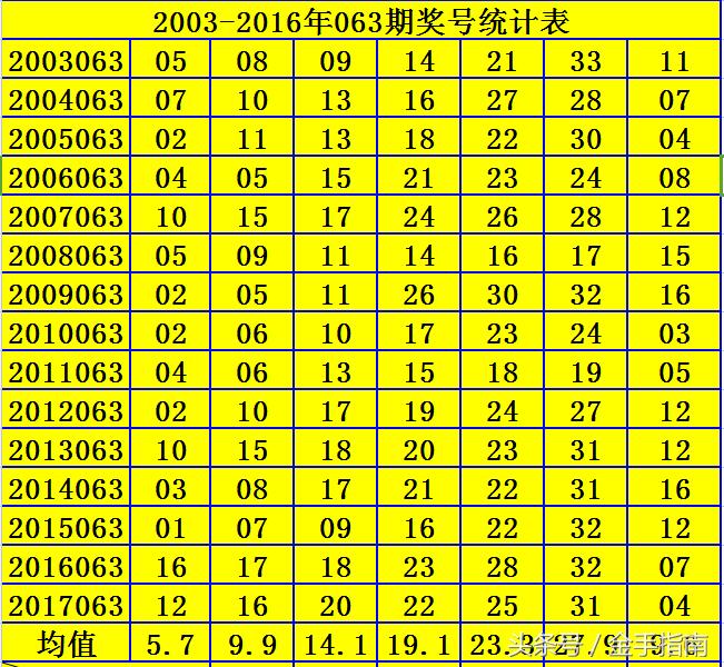彩票查询