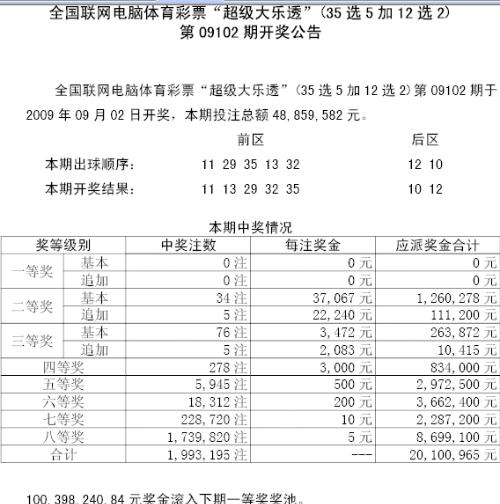 幸运之门50018，浙江大乐透走势图下的惊喜与期待