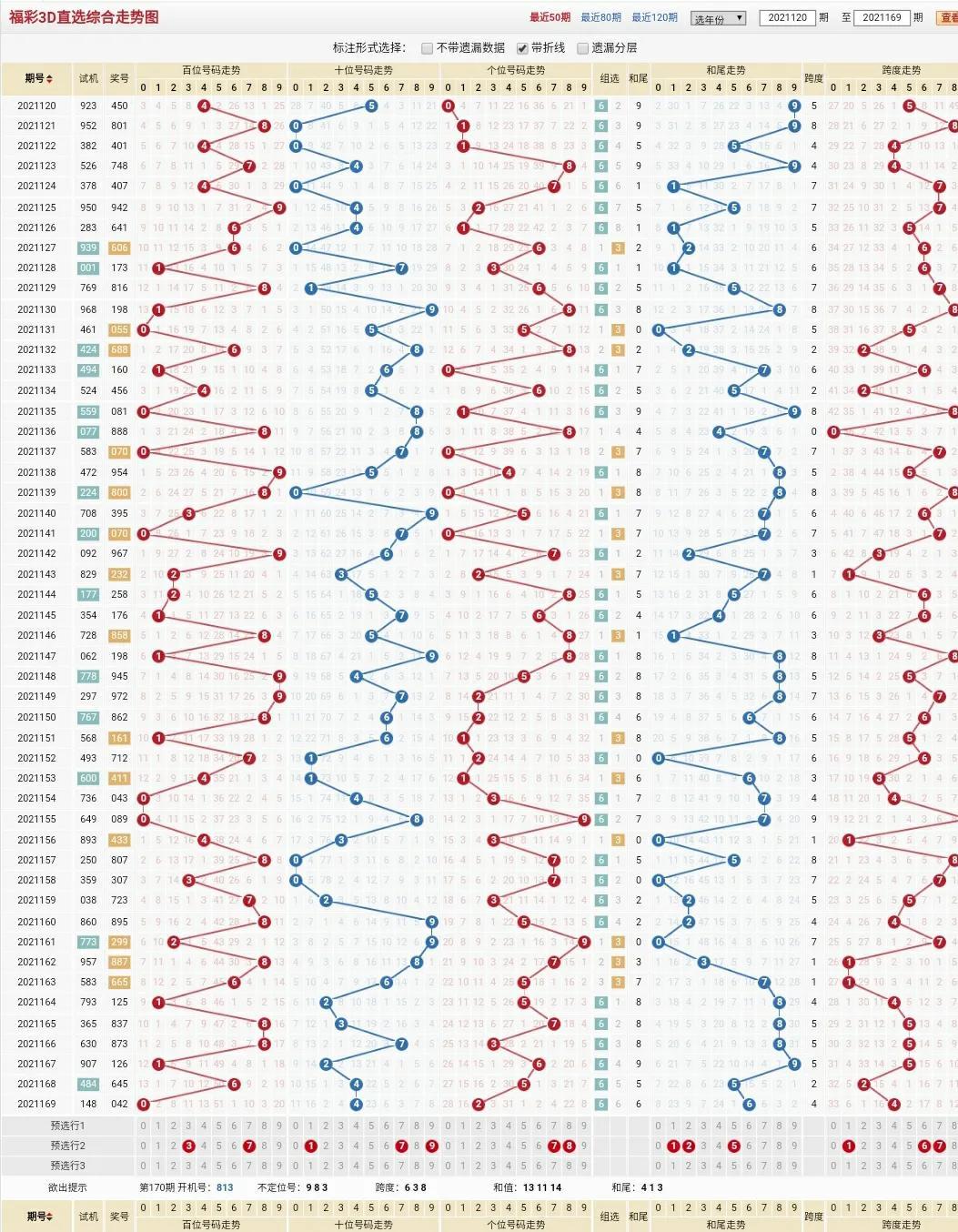 探索三D号码走势图，揭秘数字背后的奥秘