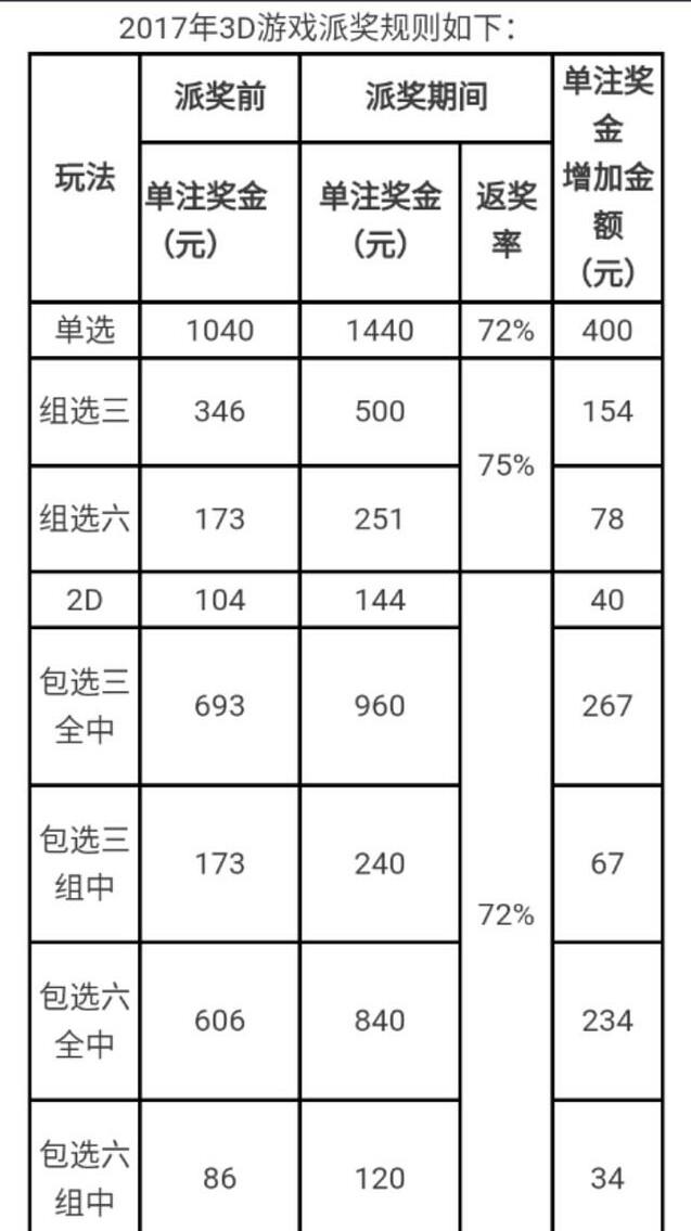 历史今天3D开奖号，探寻数字背后的文化与意义