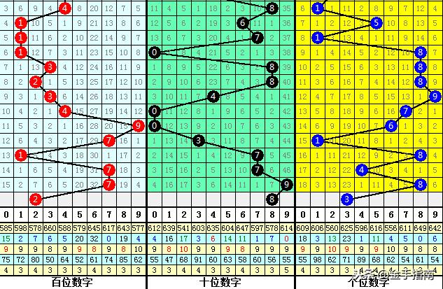 3D彩票，历史上的今天—第283期开奖回顾与解析