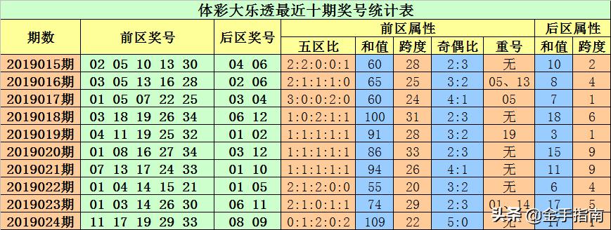 超级大乐透，游戏规则的革新与展望