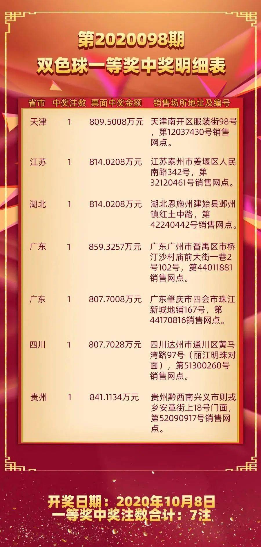 揭秘双色球中奖，中奖金额何时揭晓？