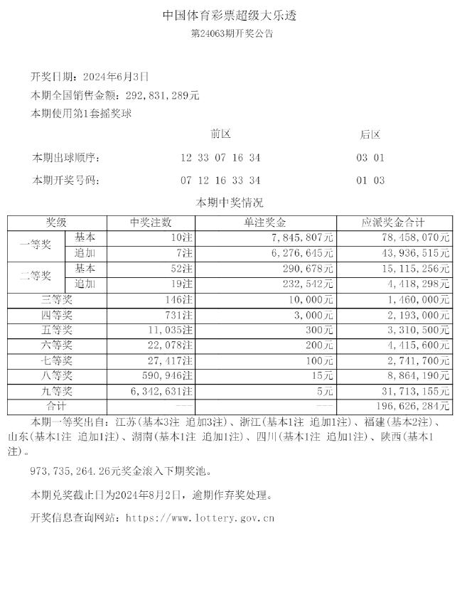 探索幸运之旅，体彩大乐透开奖结果查询全攻略