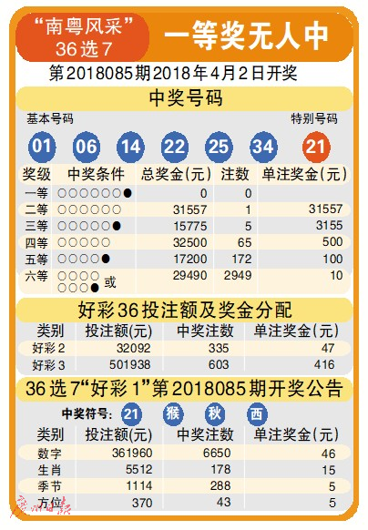 36选7，一码之差，亦有奖的奇迹