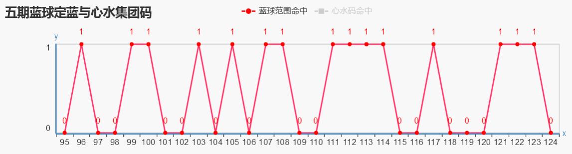 探索双色球蓝球，综合分析走势图揭秘