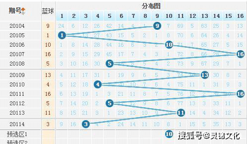 探索双色球100期走势，连线中的奥秘与趋势分析