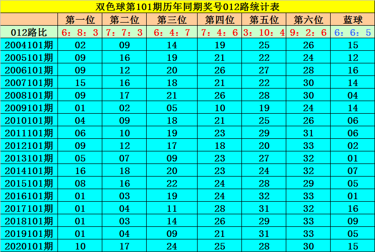 双色球2004101，揭秘历史开奖数据与购彩策略