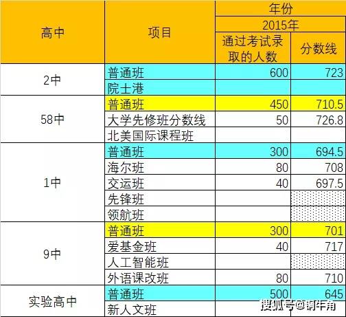 双色球 第12页
