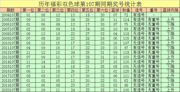双色球开奖 第9页