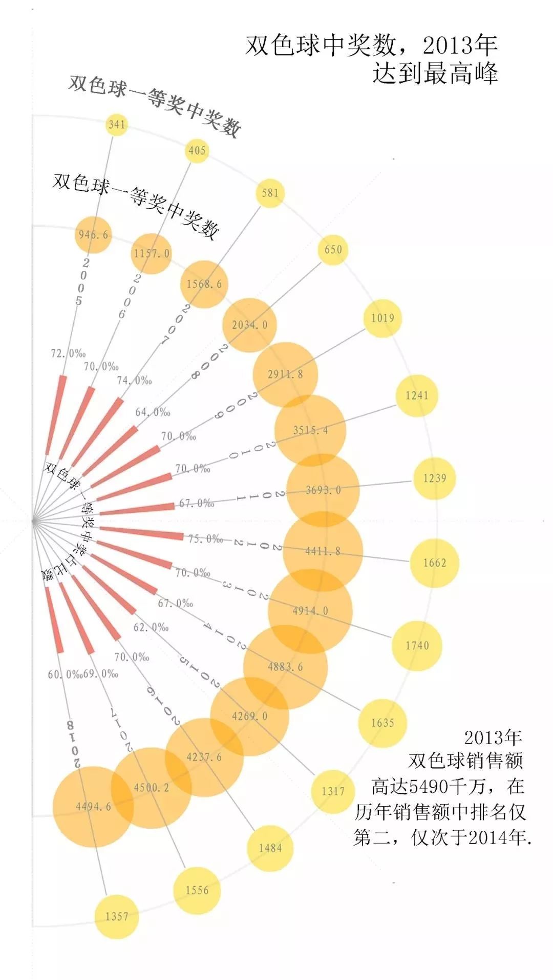 揭秘双色球第127期中奖分布，数字背后的奥秘与趋势分析