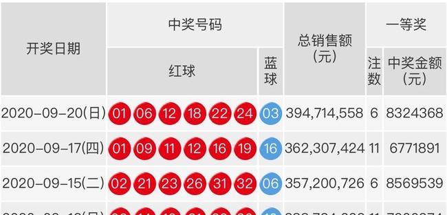 今日双色球开奖，三加零的惊喜与期待