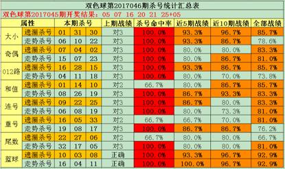 揭秘双色球八大工作室，理性分析推荐号码的背后逻辑