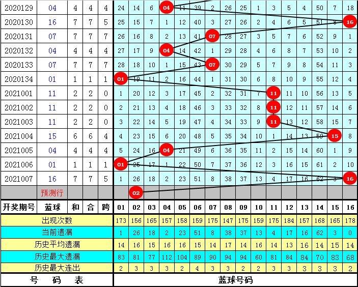 清风双色球今日预测，深度解析与理性投注指南