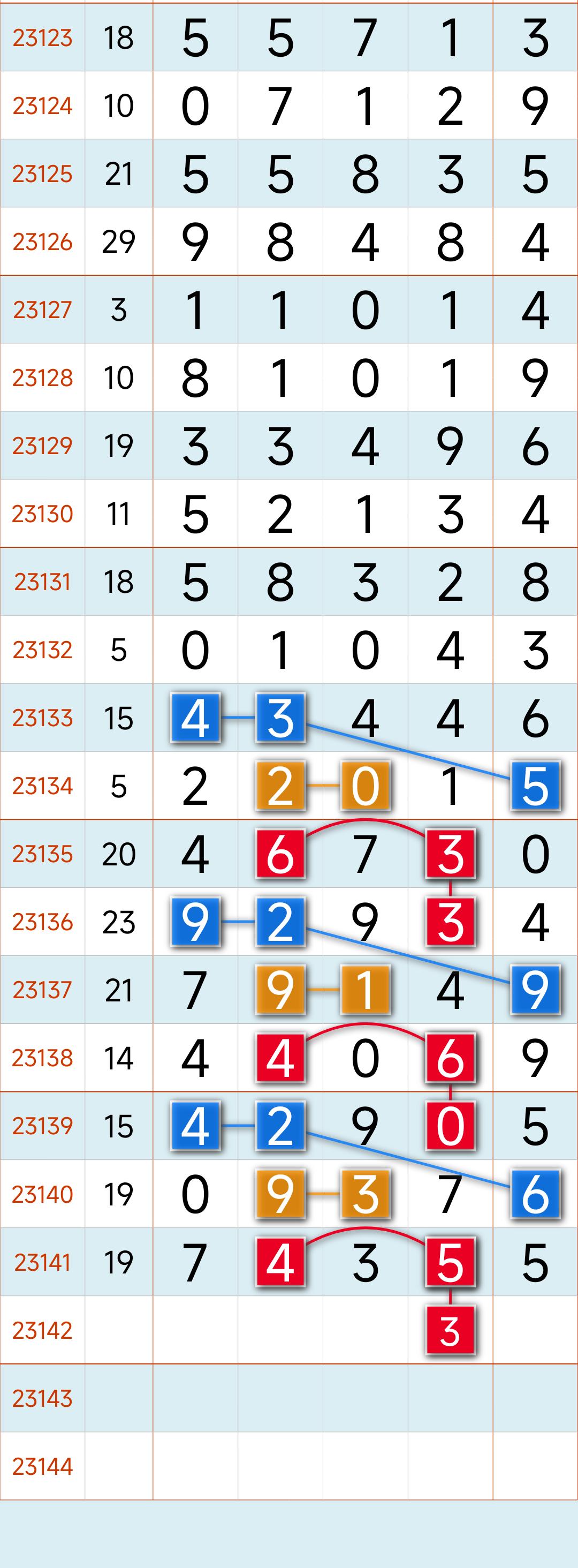 排列五号码查询结果走势图，解码数字背后的奥秘