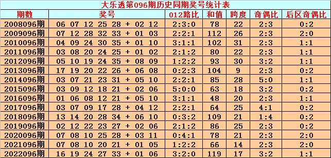 探索幸运之光，双色球第2023096期开奖号码揭秘