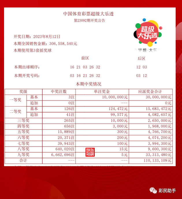 大乐透030期开奖结果揭晓，幸运数字背后的故事与期待