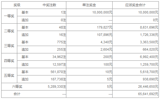 探索最近100期大乐透开奖结果的奥秘