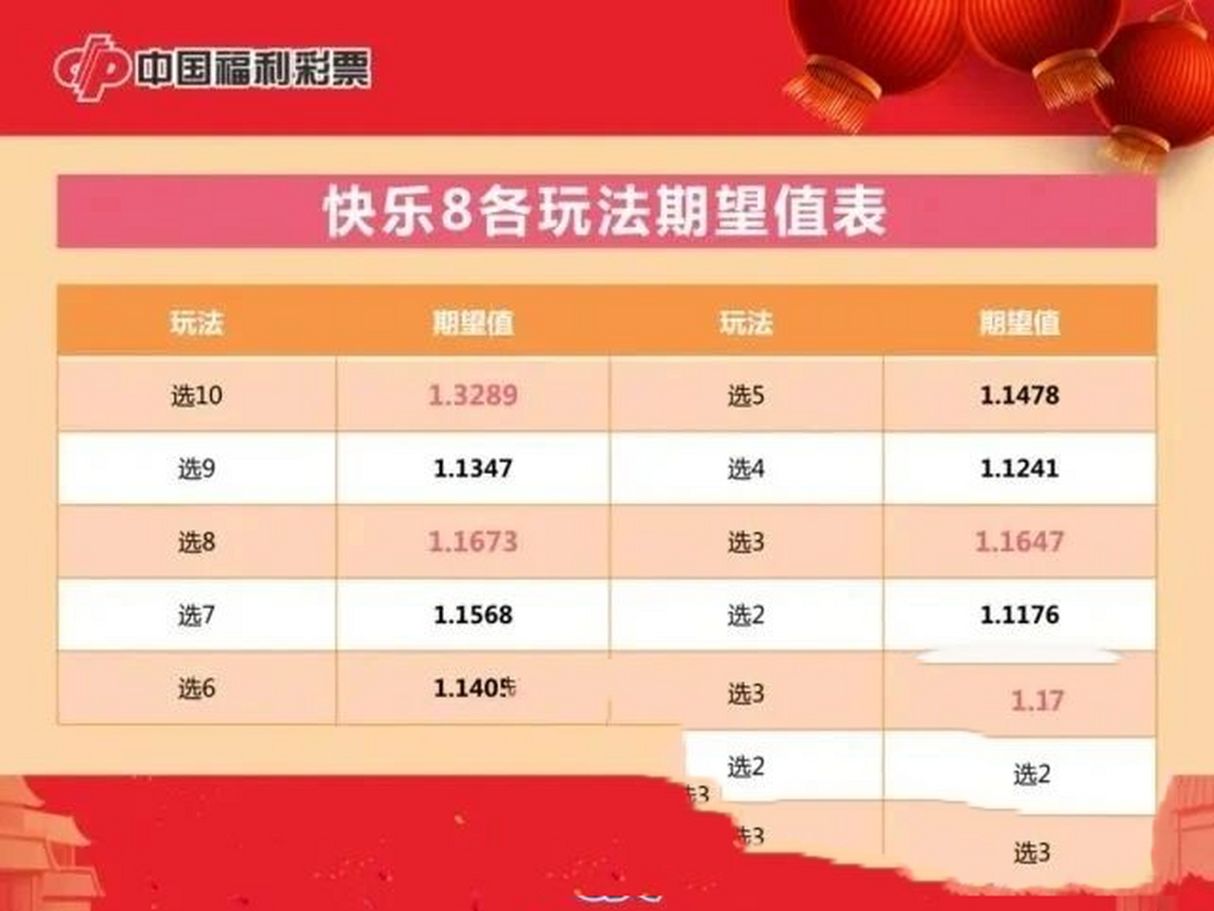 彩经网快乐8走势图表，解锁数字游戏中的智慧与乐趣