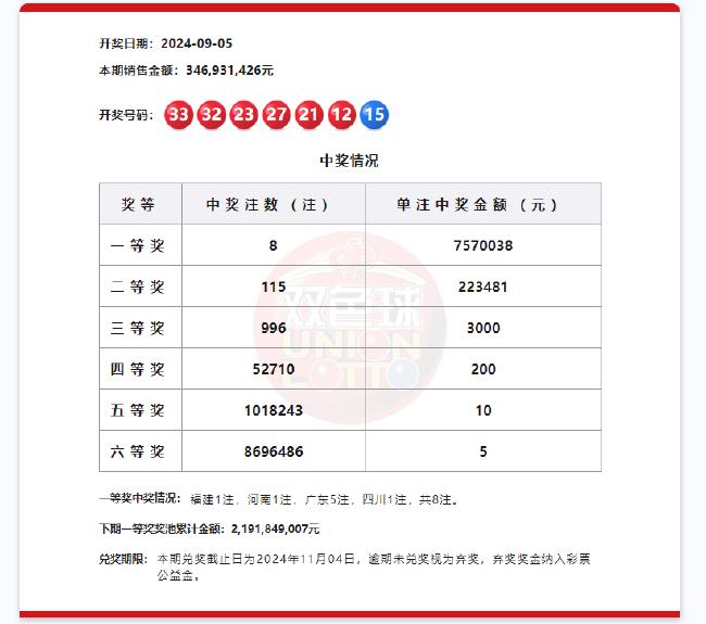 探索双色球最新500期走势图，新浪爱彩的深度解析