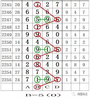 9月30日七星彩，揭晓幸运数字，共赴梦想之旅