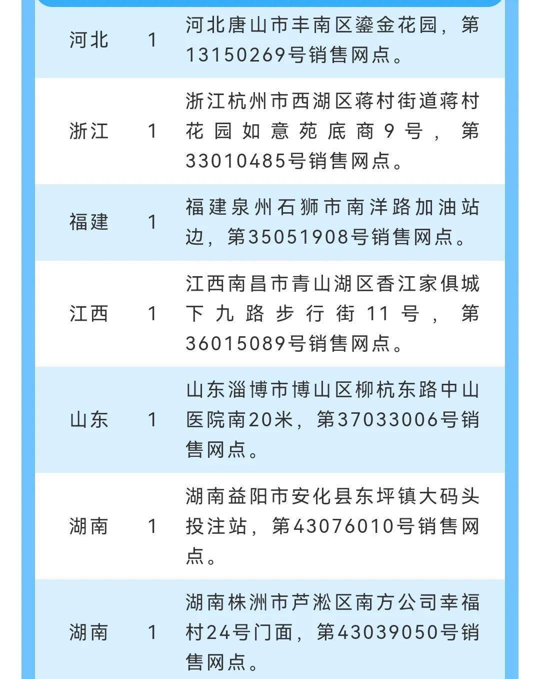 预测双色球23126期号码，科学分析与理性投注