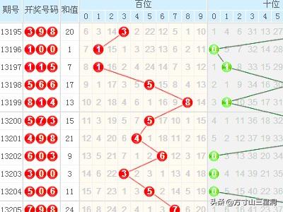 2009年全年3D走势图带连线的深度解析与回顾