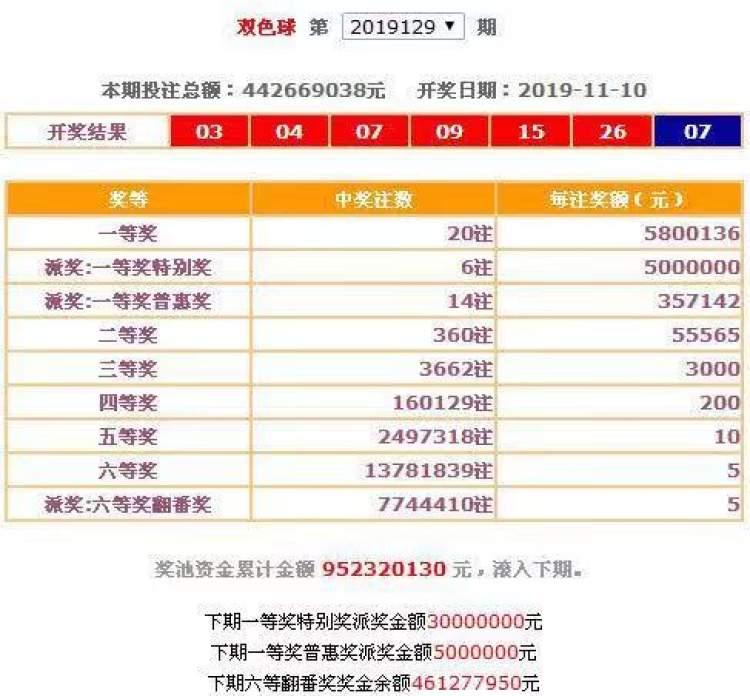 2019年双色球往期开奖结果回顾，幸运的轨迹与彩民的期待