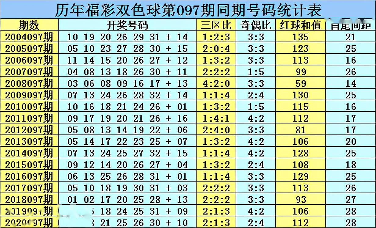 2021年087期双色球开奖历史记录，回顾与解析