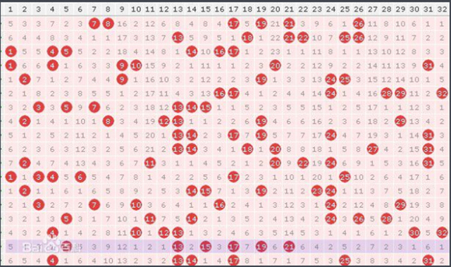 2009年双色球走势分析，南方双彩网视角下的数字游戏