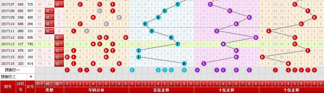 福彩3D专家杀码与天气网，数字游戏与气象预测的奇妙结合