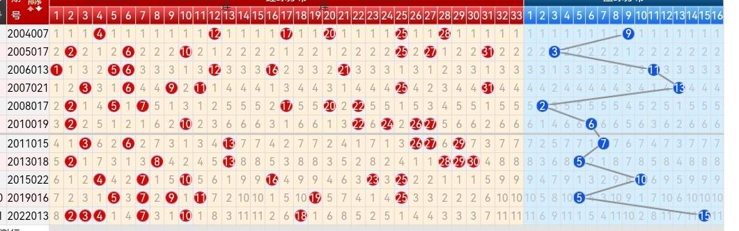 探索双色球开奖号走势图，爱彩者的智慧之选