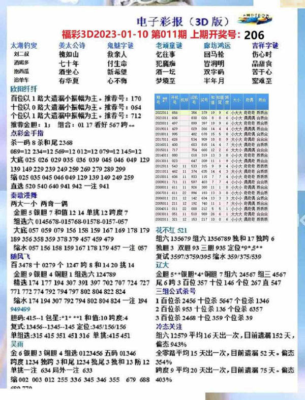 3D开机号近100期，深度解析与趋势预测