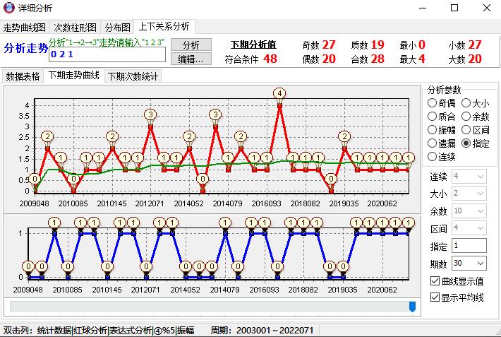 彩票双色球中奖查询，48期回顾与展望