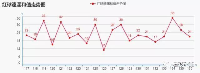 探索双色球下期和值的奥秘，科学预测与理性分析