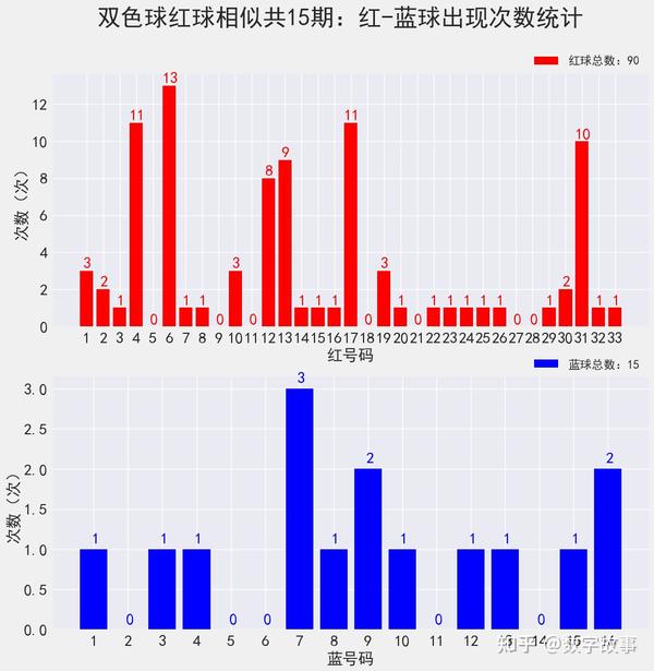 探索双色球周4开奖的奥秘，从历史数据看走势图