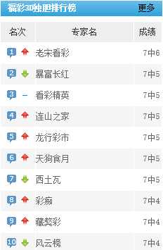 金拐双色球最新预测，彩宝贝的智慧与机遇