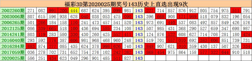揭秘双色球专家预测507，科学分析与概率学在彩票预测中的应用