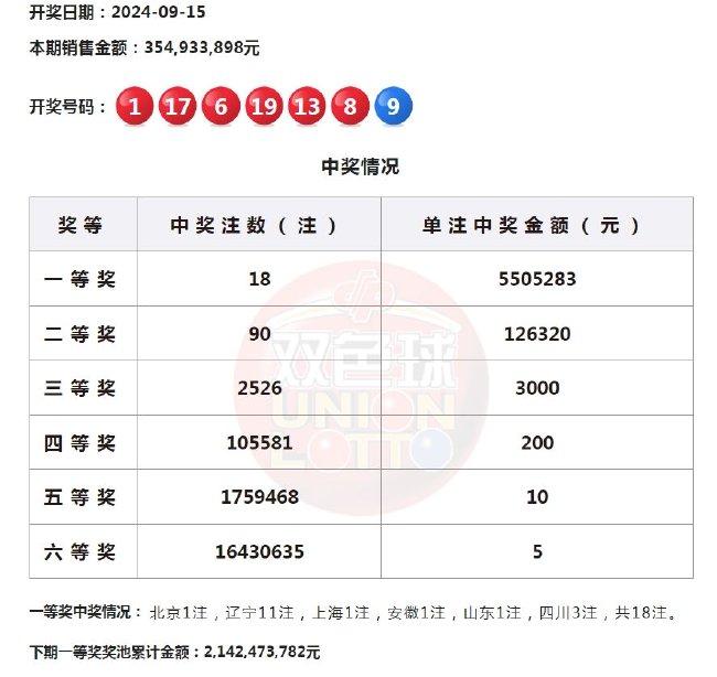 七位数体彩与双色球，揭秘开奖结果与走势图背后的奥秘