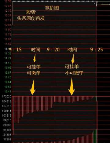 排列三走势图在南方彩民中的影响力与运用